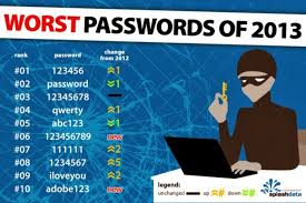 worst-password